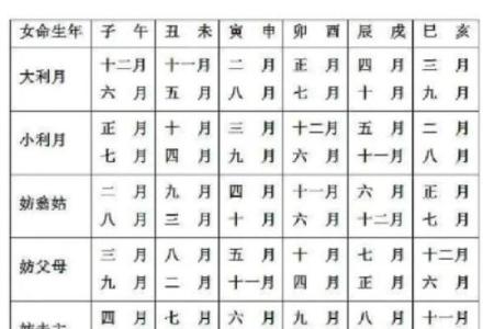 2025年10月乔迁黄道吉日(20年十月哪天是黄道吉日适合乔迁)