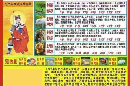 2025年属羊人年龄查询今年几岁