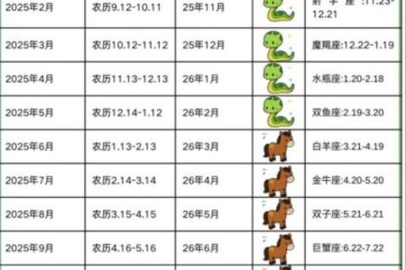 2025蛇宝宝避开几月份