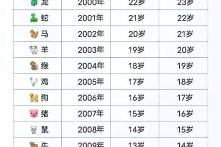 1994年属狗2025年多大_1994年属狗2020年几岁