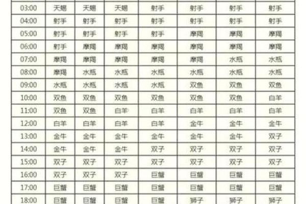 1993年农历6月28日出生 1993年农历6月28是什么星座