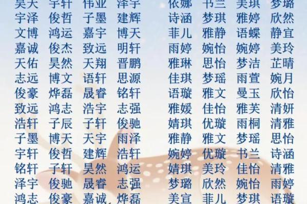 2019年3月12号丑时出生的女孩应该起什么样的名字姓名