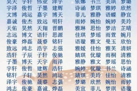 2019年3月12号丑时出生的女孩应该起什么样的名字姓名
