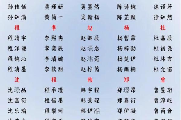 2019年5月4号寅时出生的男孩应该起什么样的名字姓名
