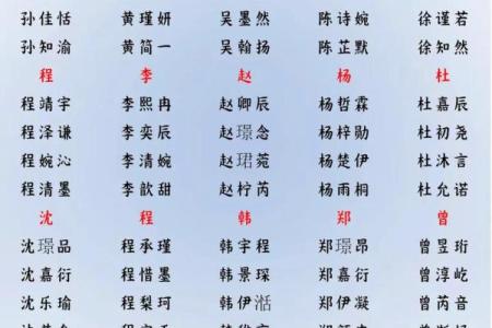 2019年5月4号寅时出生的男孩应该起什么样的名字姓名