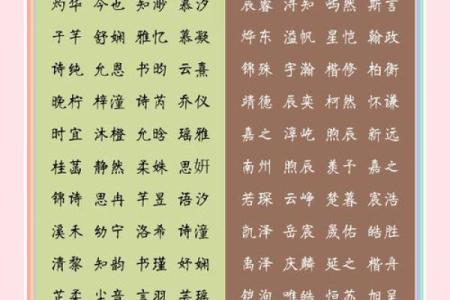 女宝宝取名需注意-姓名学-华易算命网姓名