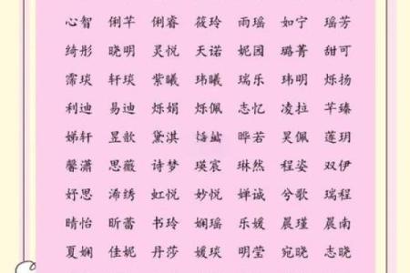 2019年7月5号酉时出生的女孩起什么名字好,五行是什么?姓名