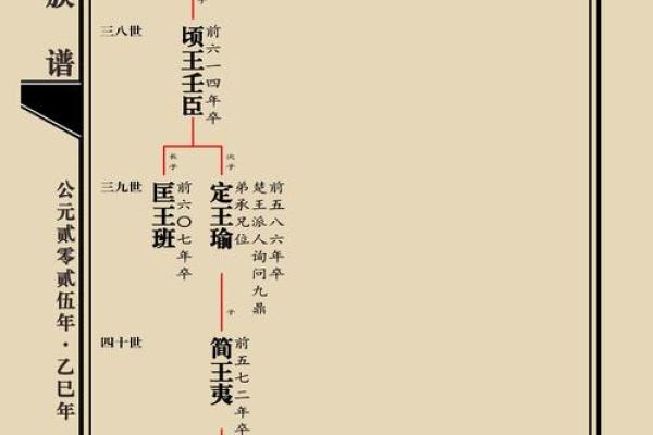 花氏的郡望堂号和主要迁徙-姓名学-华易网姓名 花氏的郡望堂号和主要迁徙-姓名学-华易网姓名