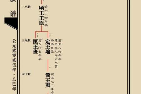 花氏的郡望堂号和主要迁徙-姓名学-华易网姓名