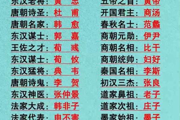 姓南门的名人-姓名学-华易算命网姓名 姓南门的名人-姓名学-华易算命网姓名