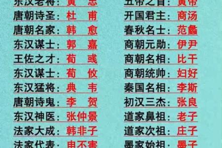 姓南门的名人-姓名学-华易算命网姓名