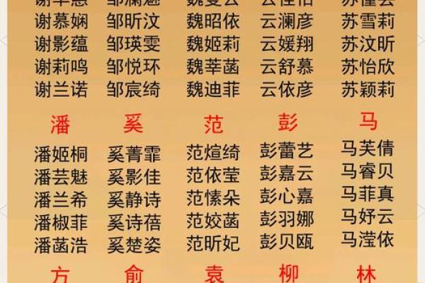 中午12点出生的属虎男孩如何起名,宜用什么字姓名 中午12点出生的属虎男孩如何起名,宜用什么字姓名